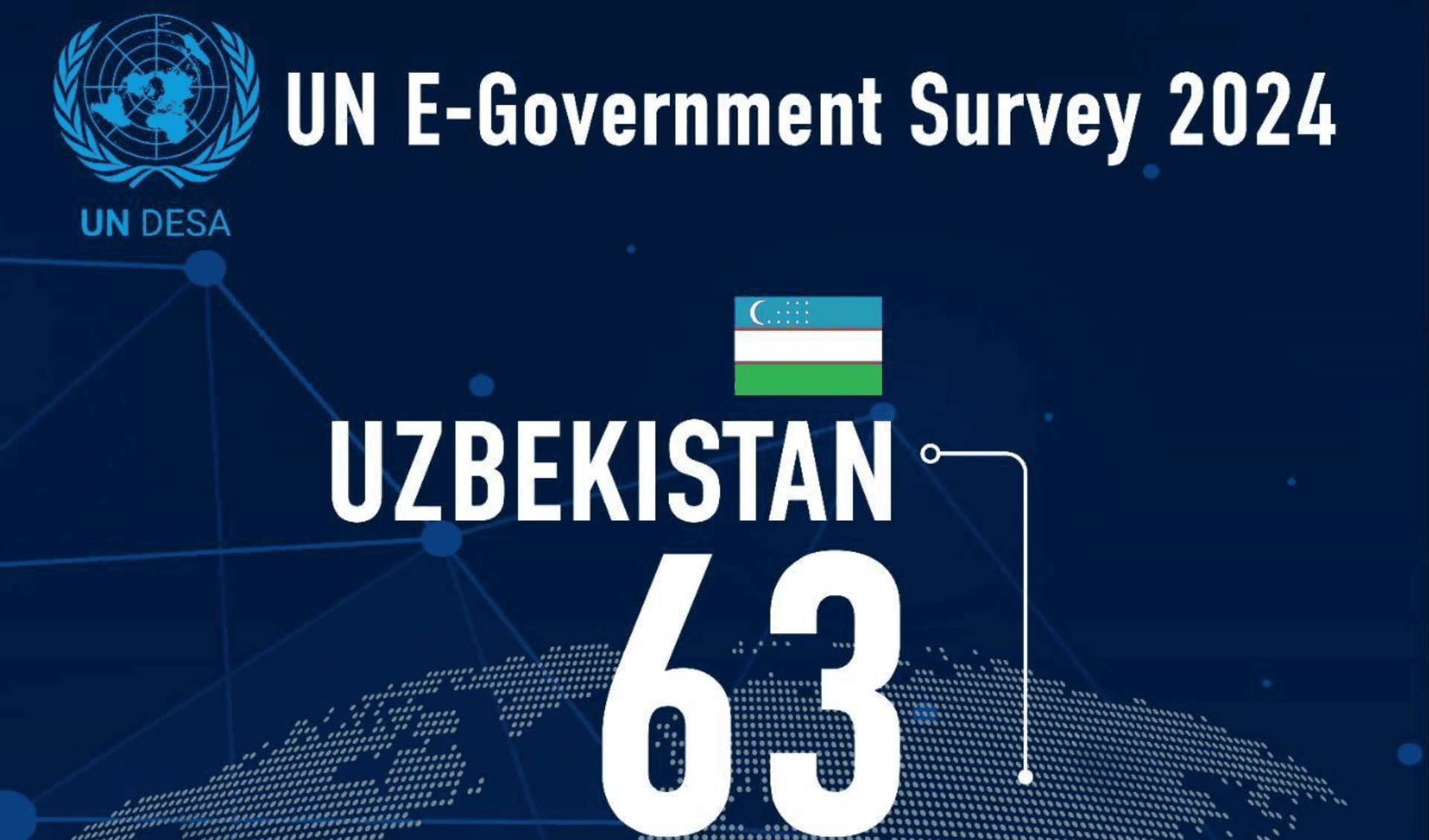 O‘zbekiston elektron hukumat reytingida yuqoriladi